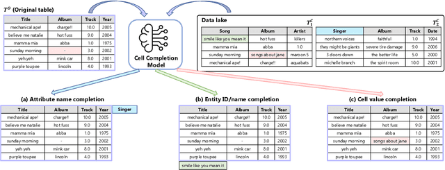 Figure 3 for Tabular Data Augmentation for Machine Learning: Progress and Prospects of Embracing Generative AI