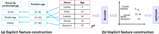 Figure 4 for Tabular Data Augmentation for Machine Learning: Progress and Prospects of Embracing Generative AI