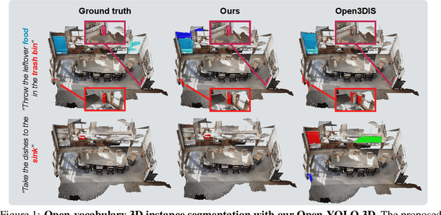 Figure 1 for Open-YOLO 3D: Towards Fast and Accurate Open-Vocabulary 3D Instance Segmentation