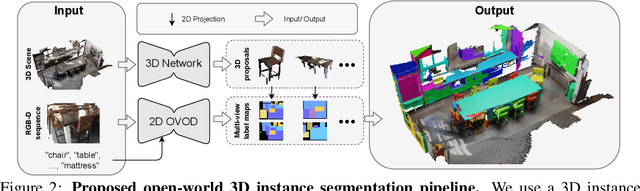 Figure 3 for Open-YOLO 3D: Towards Fast and Accurate Open-Vocabulary 3D Instance Segmentation