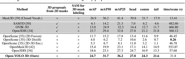 Figure 2 for Open-YOLO 3D: Towards Fast and Accurate Open-Vocabulary 3D Instance Segmentation