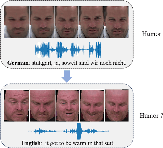 Figure 1 for Efficient Feature Extraction and Late Fusion Strategy for Audiovisual Emotional Mimicry Intensity Estimation