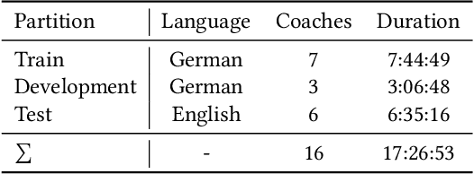 Figure 2 for Efficient Feature Extraction and Late Fusion Strategy for Audiovisual Emotional Mimicry Intensity Estimation