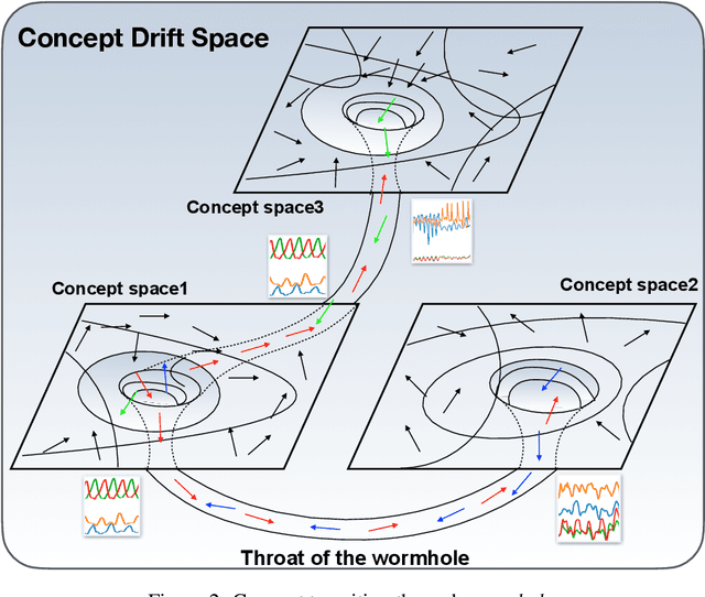 Figure 3 for Are KAN Effective for Identifying and Tracking Concept Drift in Time Series?