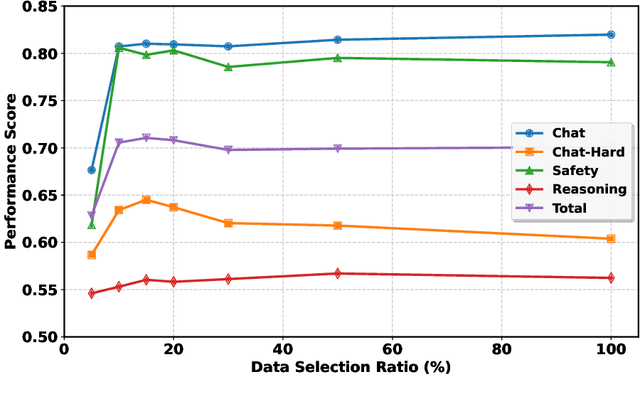 Figure 4 for Difficulty-Based Preference Data Selection by DPO Implicit Reward Gap
