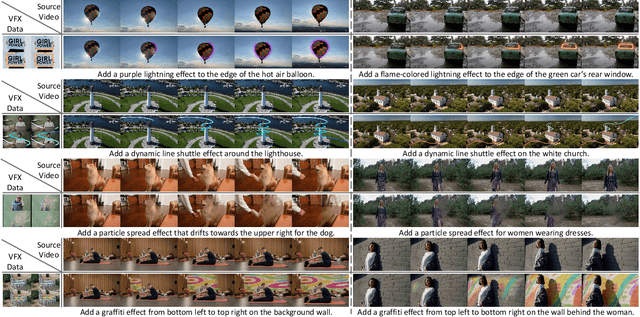 Figure 2 for IC-Effect: Precise and Efficient Video Effects Editing via In-Context Learning