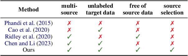 Figure 2 for Composable Cross-prompt Essay Scoring by Merging Models