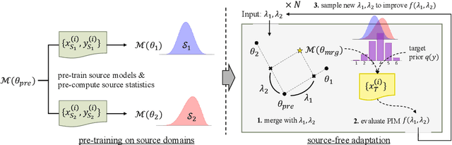 Figure 3 for Composable Cross-prompt Essay Scoring by Merging Models