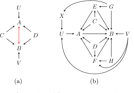 Figure 1 for SNAP: Sequential Non-Ancestor Pruning for Targeted Causal Effect Estimation With an Unknown Graph
