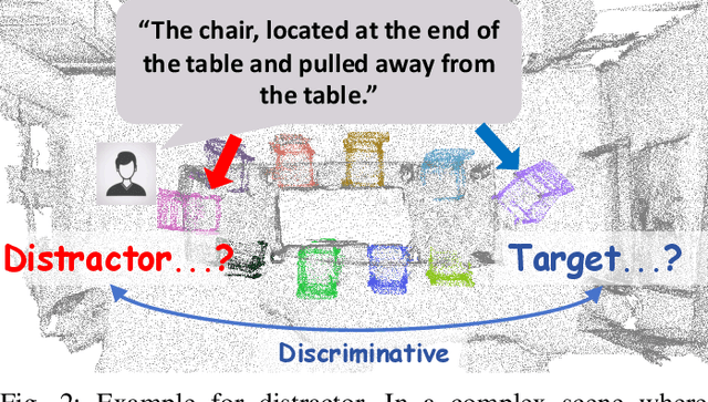 Figure 2 for Point Linguist Model: Segment Any Object via Bridged Large 3D-Language Model