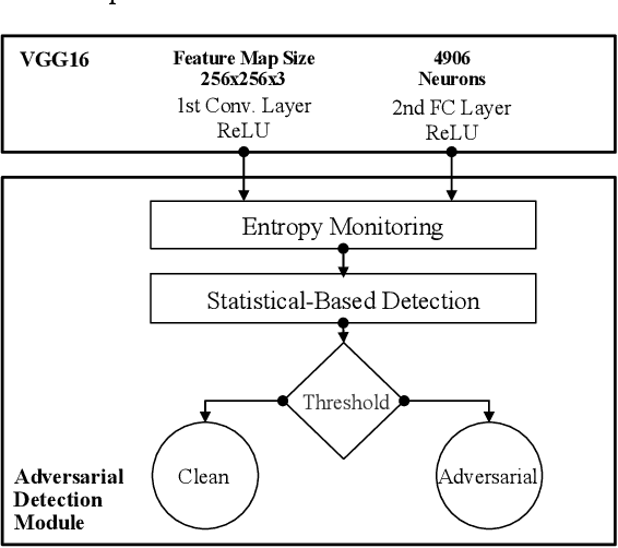 Figure 1 for Entropy-Based Non-Invasive Reliability Monitoring of Convolutional Neural Networks
