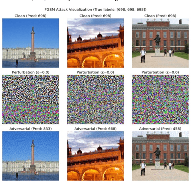 Figure 2 for Entropy-Based Non-Invasive Reliability Monitoring of Convolutional Neural Networks
