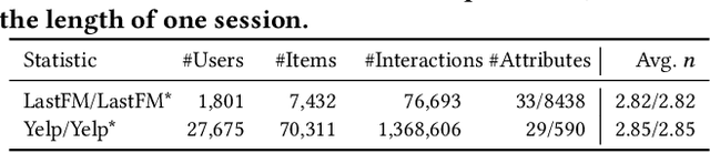 Figure 2 for Towards Multi-Subsession Conversational Recommendation