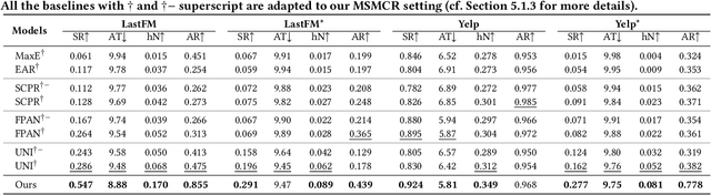 Figure 4 for Towards Multi-Subsession Conversational Recommendation