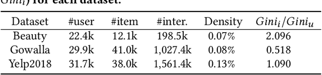 Figure 3 for Toward a Better Understanding of Loss Functions for Collaborative Filtering