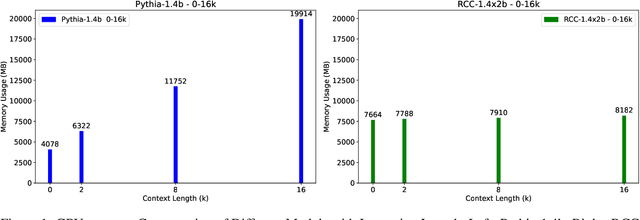 Figure 1 for Recurrent Context Compression: Efficiently Expanding the Context Window of LLM