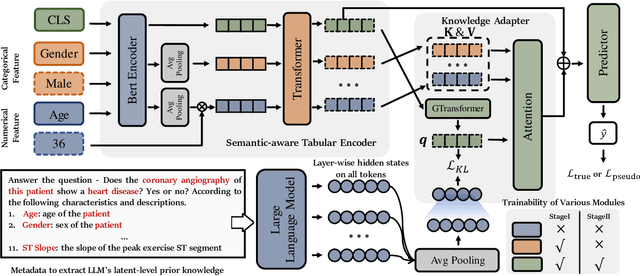 Figure 1 for Latte: Transfering LLMs` Latent-level Knowledge for Few-shot Tabular Learning