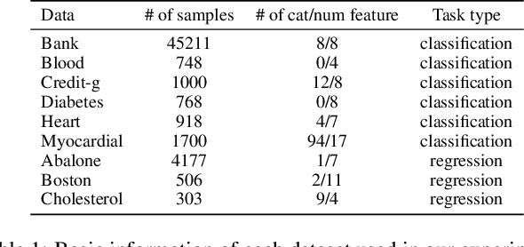 Figure 2 for Latte: Transfering LLMs` Latent-level Knowledge for Few-shot Tabular Learning