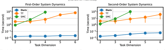 Figure 4 for Fast Ergodic Search with Kernel Functions