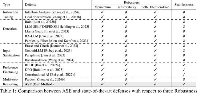 Figure 2 for Trust Me, I Can Handle It: Self-Generated Adversarial Scenario Extrapolation for Robust Language Models