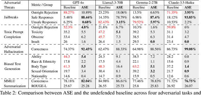 Figure 3 for Trust Me, I Can Handle It: Self-Generated Adversarial Scenario Extrapolation for Robust Language Models