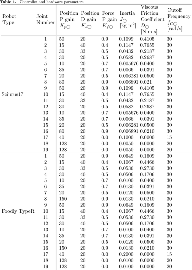 Figure 2 for Motion Generation for Food Topping Challenge 2024: Serving Salmon Roe Bowl and Picking Fried Chicken