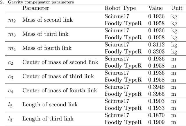 Figure 4 for Motion Generation for Food Topping Challenge 2024: Serving Salmon Roe Bowl and Picking Fried Chicken