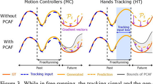 Figure 4 for From Sparse Signal to Smooth Motion: Real-Time Motion Generation with Rolling Prediction Models