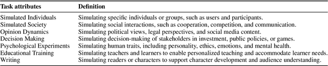 Figure 4 for Towards a Design Guideline for RPA Evaluation: A Survey of Large Language Model-Based Role-Playing Agents