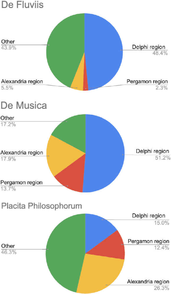 Figure 4 for BERT in Plutarch's Shadows