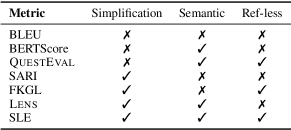 Figure 1 for Simplicity Level Estimate (SLE): A Learned Reference-Less Metric for Sentence Simplification