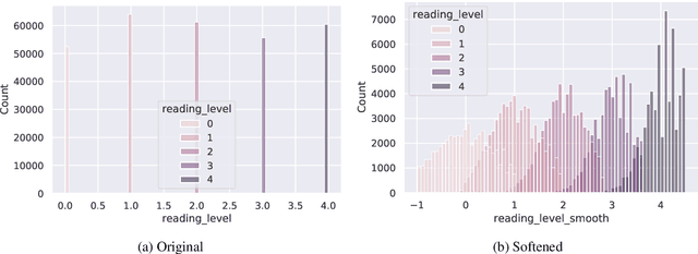 Figure 2 for Simplicity Level Estimate (SLE): A Learned Reference-Less Metric for Sentence Simplification