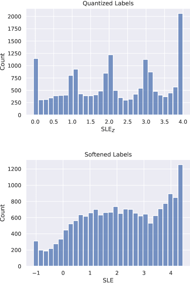 Figure 4 for Simplicity Level Estimate (SLE): A Learned Reference-Less Metric for Sentence Simplification