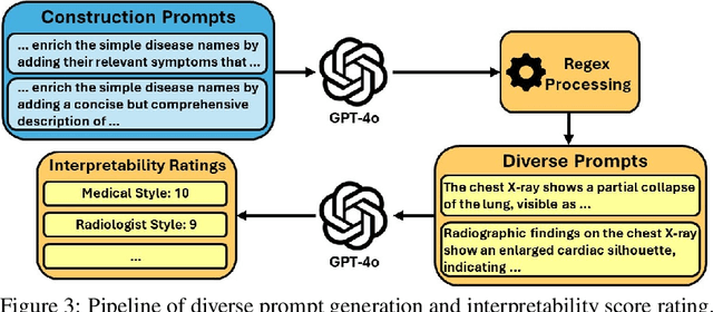 Figure 3 for How Does Diverse Interpretability of Textual Prompts Impact Medical Vision-Language Zero-Shot Tasks?