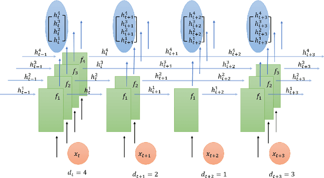 Figure 1 for Longer Fixations, More Computation: Gaze-Guided Recurrent Neural Networks