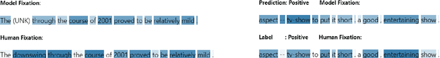 Figure 4 for Longer Fixations, More Computation: Gaze-Guided Recurrent Neural Networks