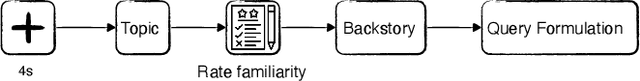 Figure 3 for Characterising Topic Familiarity and Query Specificity Using Eye-Tracking Data