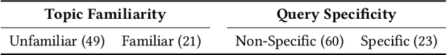Figure 2 for Characterising Topic Familiarity and Query Specificity Using Eye-Tracking Data