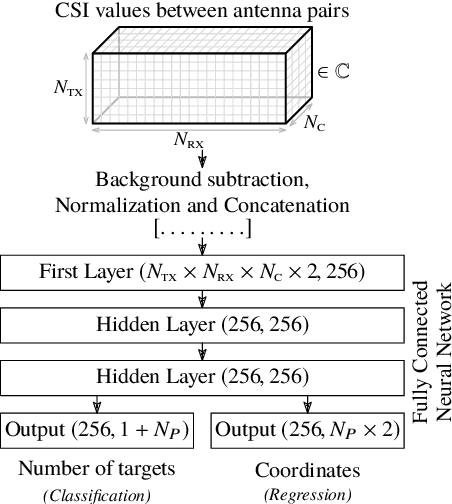 Figure 2 for Passive Sensing and Localization in an Aircraft Cabin Using a Wireless Communication Network