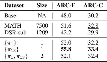 Figure 2 for Reinforcement Learning for Reasoning in Large Language Models with One Training Example