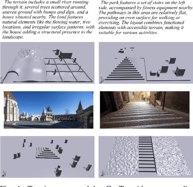 Figure 1 for GenTe: Generative Real-world Terrains for General Legged Robot Locomotion Control