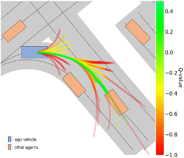 Figure 1 for MBAPPE: MCTS-Built-Around Prediction for Planning Explicitly