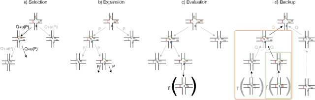 Figure 3 for MBAPPE: MCTS-Built-Around Prediction for Planning Explicitly