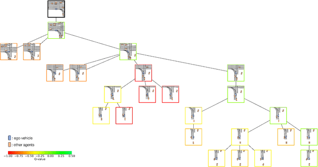 Figure 4 for MBAPPE: MCTS-Built-Around Prediction for Planning Explicitly
