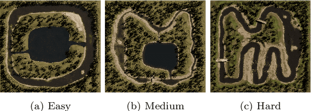 Figure 1 for Vision-driven UAV River Following: Benchmarking with Safe Reinforcement Learning