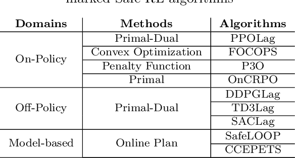 Figure 2 for Vision-driven UAV River Following: Benchmarking with Safe Reinforcement Learning