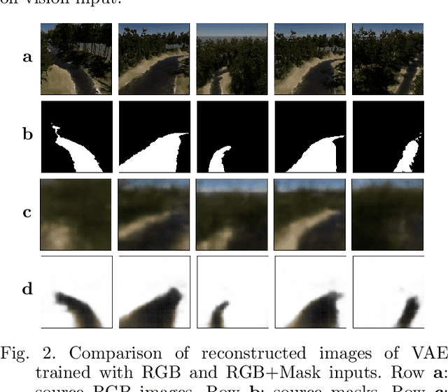 Figure 4 for Vision-driven UAV River Following: Benchmarking with Safe Reinforcement Learning