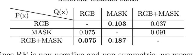 Figure 3 for Vision-driven UAV River Following: Benchmarking with Safe Reinforcement Learning
