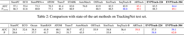 Figure 4 for Explicit Visual Prompts for Visual Object Tracking