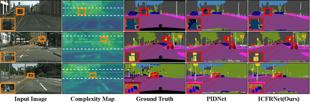 Figure 3 for ICFRNet: Image Complexity Prior Guided Feature Refinement for Real-time Semantic Segmentation